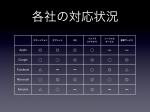 IT各社の対応状況